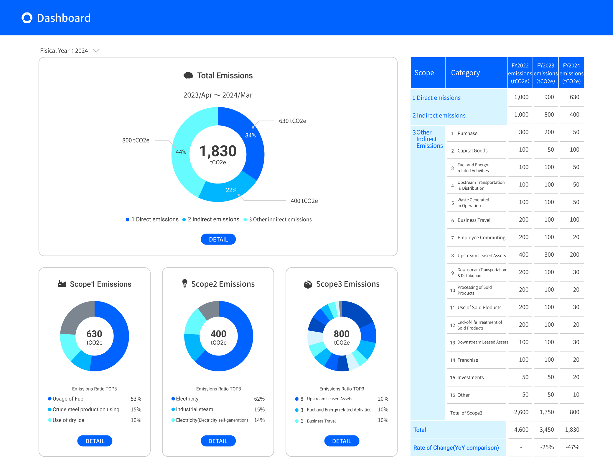 AWS CloudFormation Templates and AWS Lambda Custom Resources