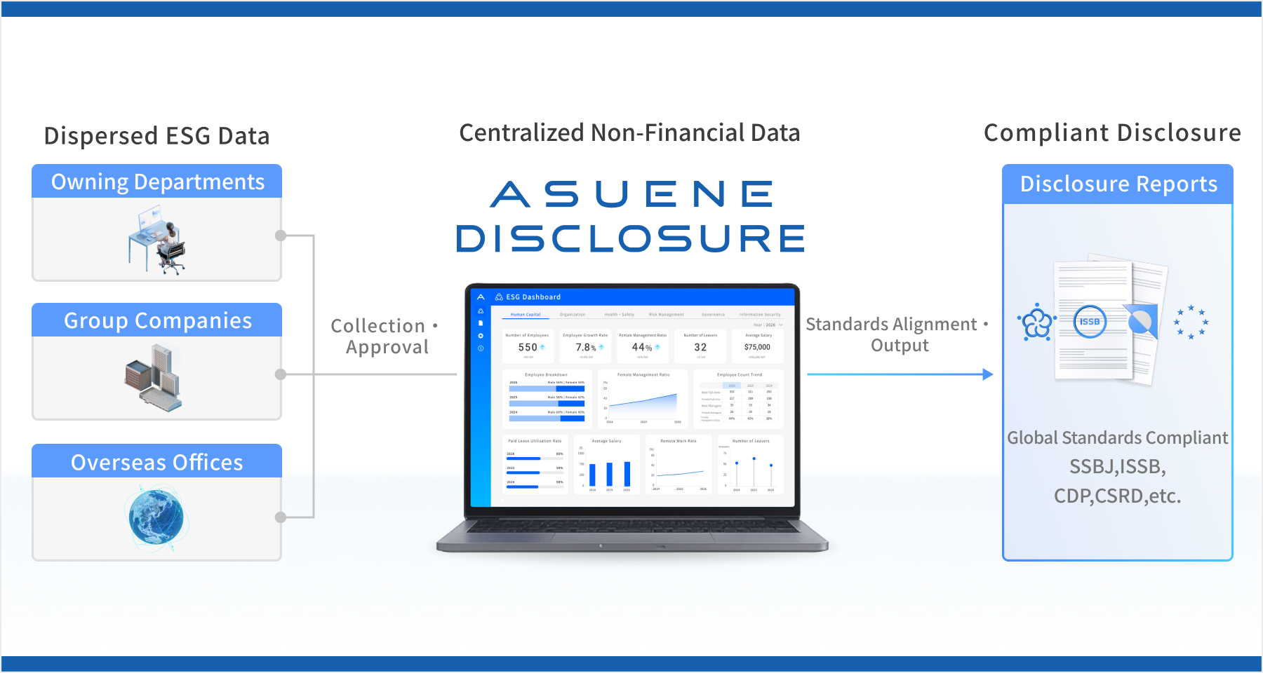 How ASUENE DISCLOSURE work