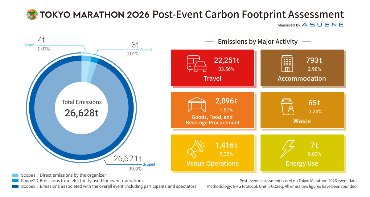 TOKYO MARATHON 2026