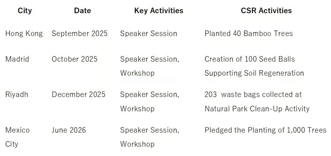 CSR Initiatives and Impact