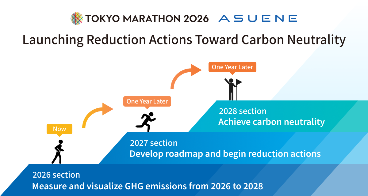 TOKYO MARATHON 2026