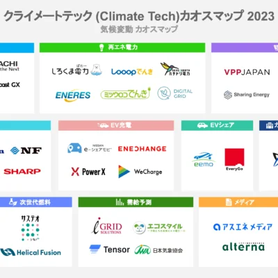 【2023年最新版】クライメートテックとは？カオスマップも公開！