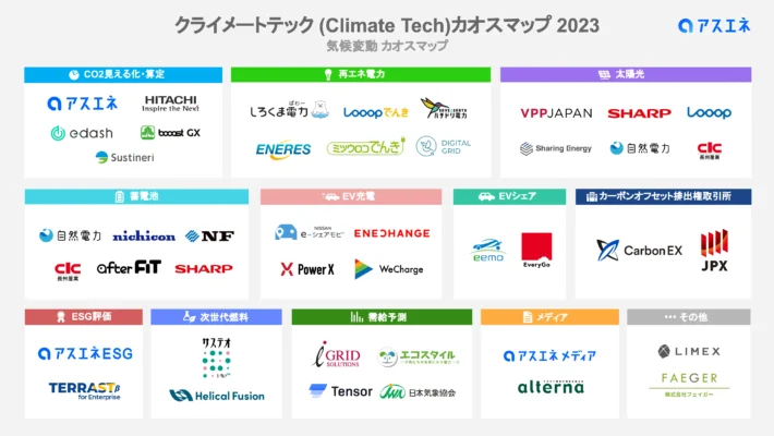 【2023年最新版】クライメートテックとは？カオスマップも公開！