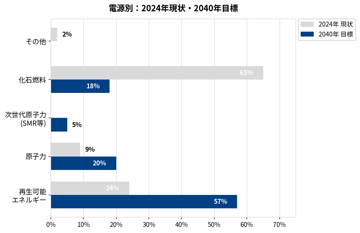 AI革命と戦争によるエネルギー新時代と転換点 -後篇- | アスエネ