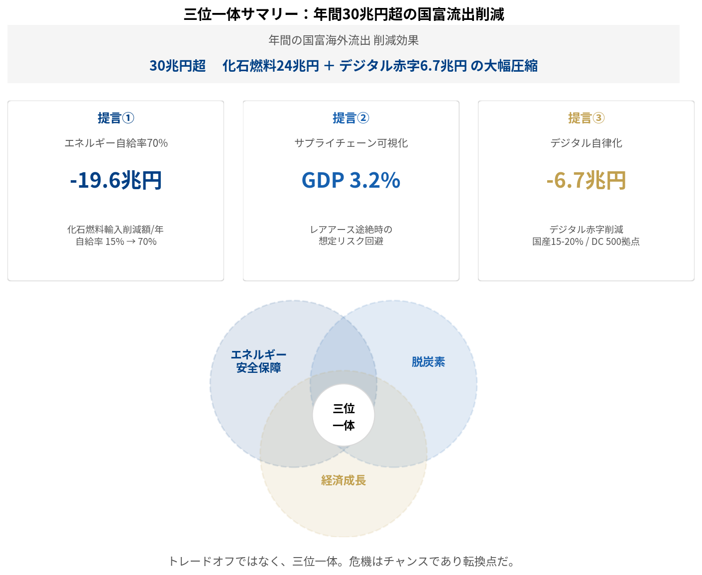 AI革命と戦争によるエネルギー新時代と転換点 -後篇- | アスエネ
