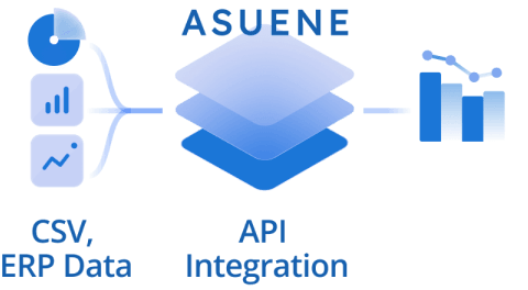 Seamless data integration through API