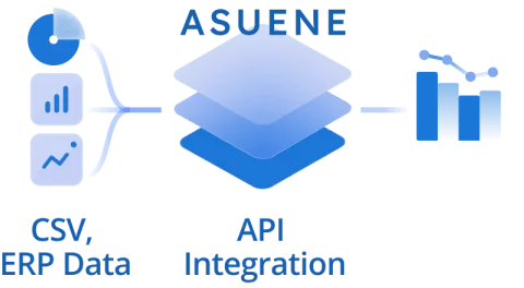 Seamless data integration through API