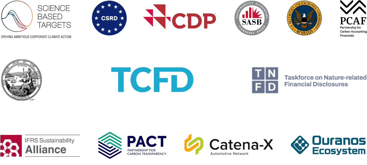 Audit-grade reporting