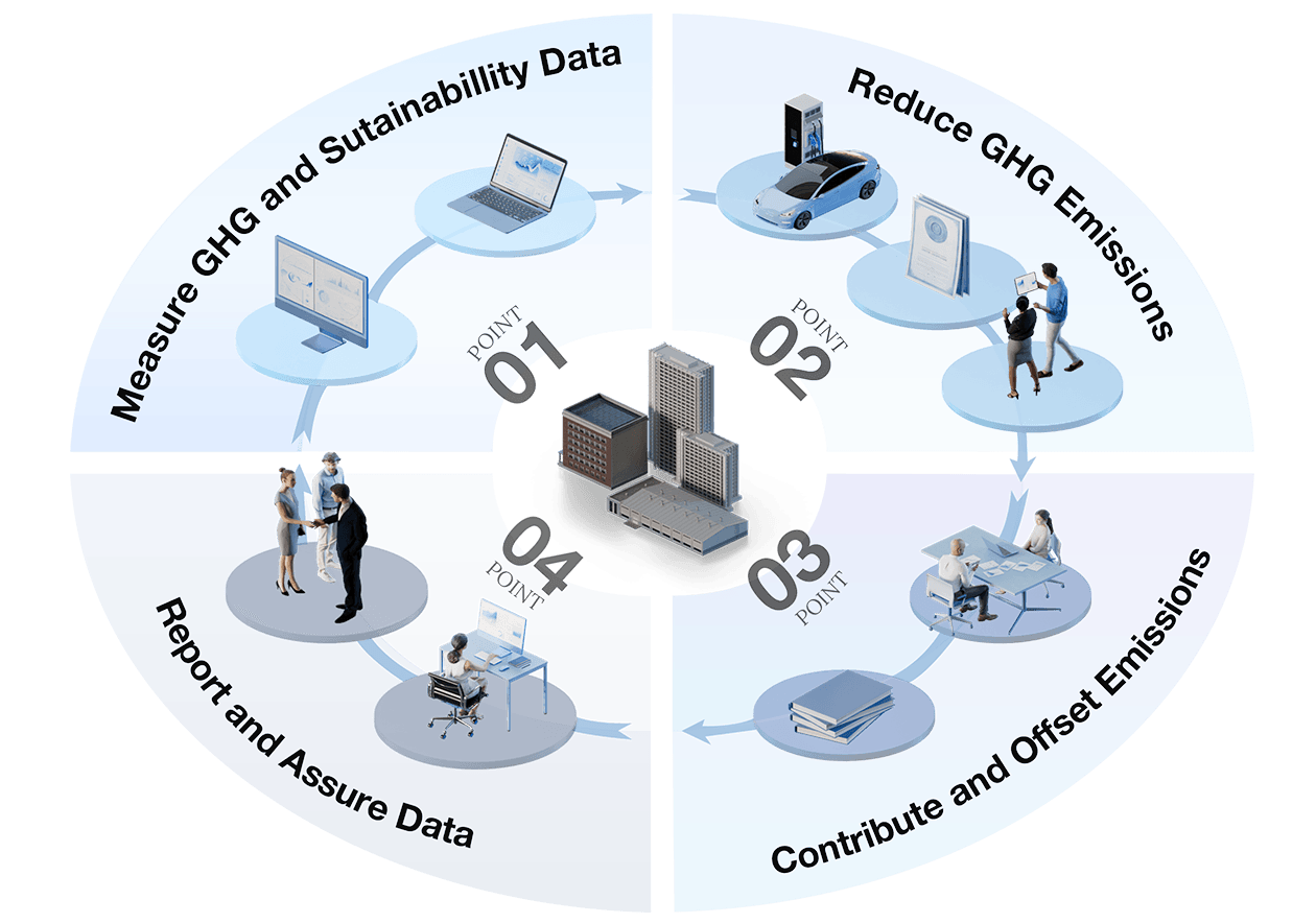 Your All-In-One Decarbonization Partner