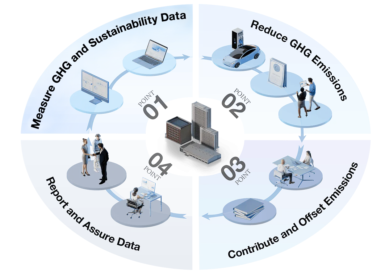 Your All-In-One Decarbonization Partner