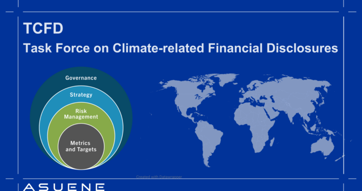 TCFD: Task Force on Climate-related Financial Disclosures