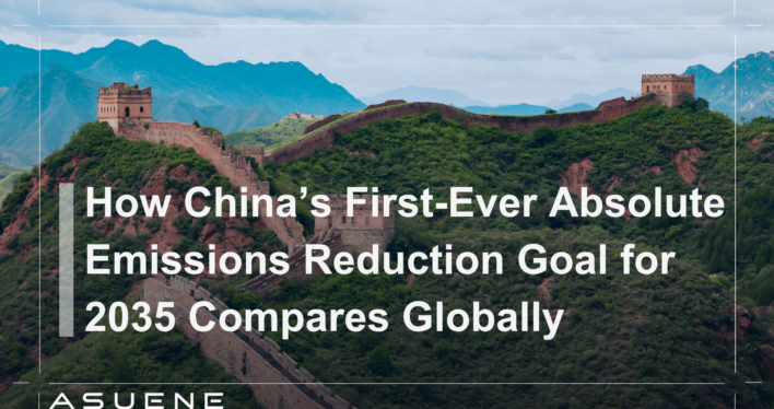 How China’s First-Ever Absolute Emissions Reduction Goal for 2035 Compares Globally