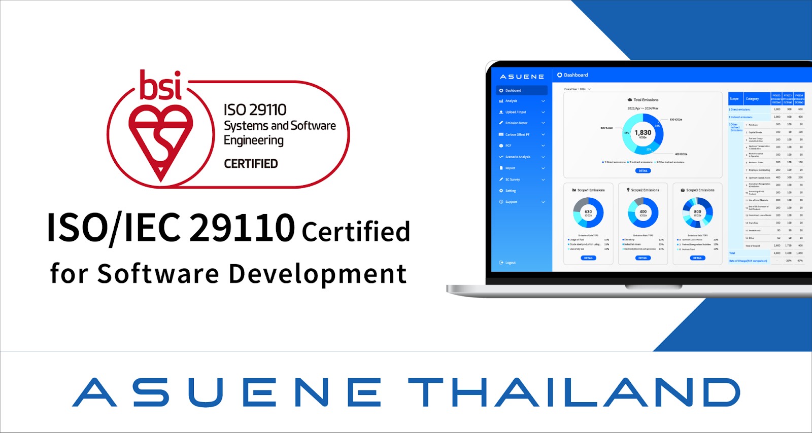 ASUENE (THAILAND) Achieves ISO/IEC 29110 Certification for Software ...