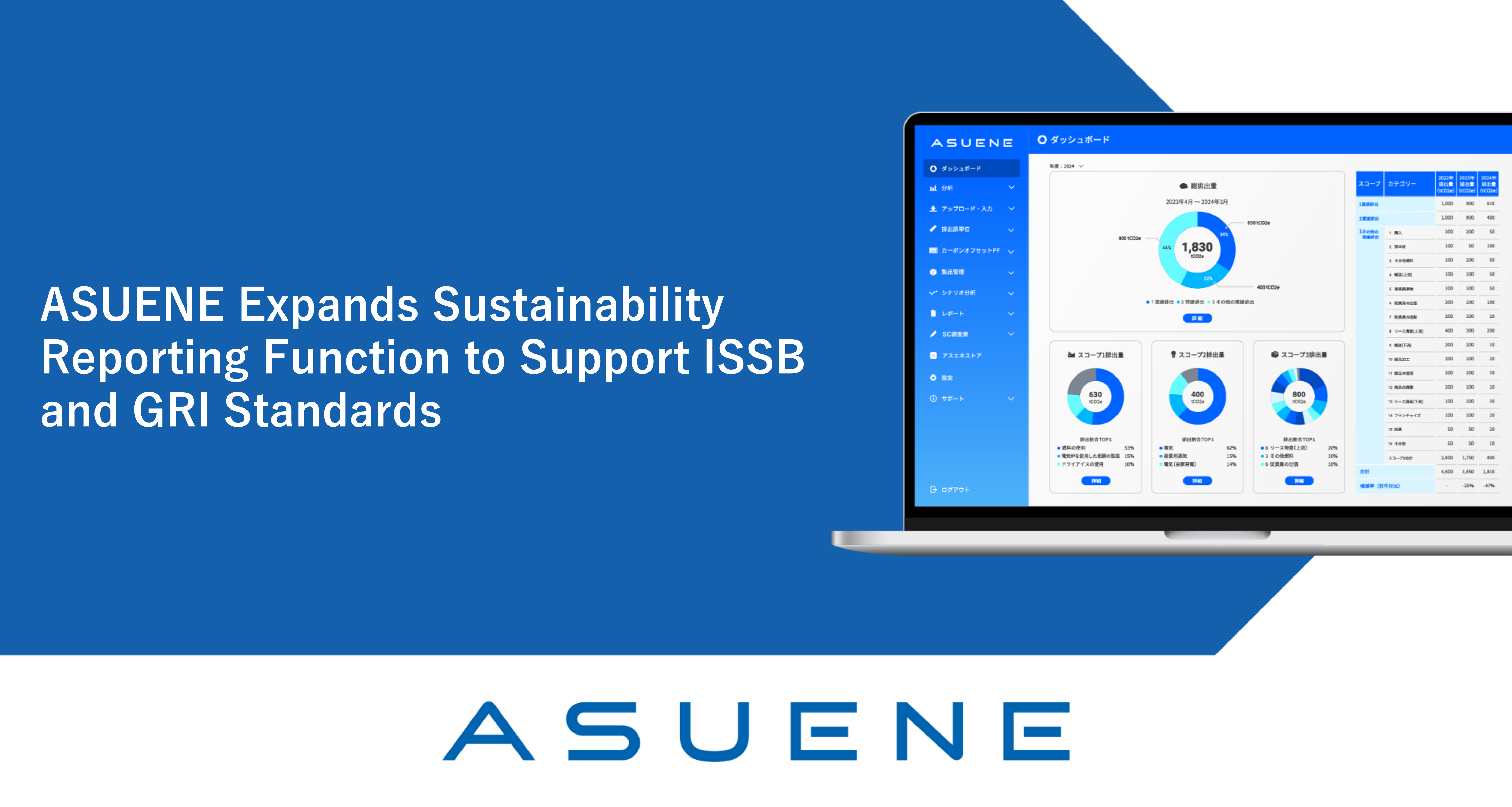 Support Function Reporting ASUENE Expands Sustainability Reporting Function to Support ISSB and ...