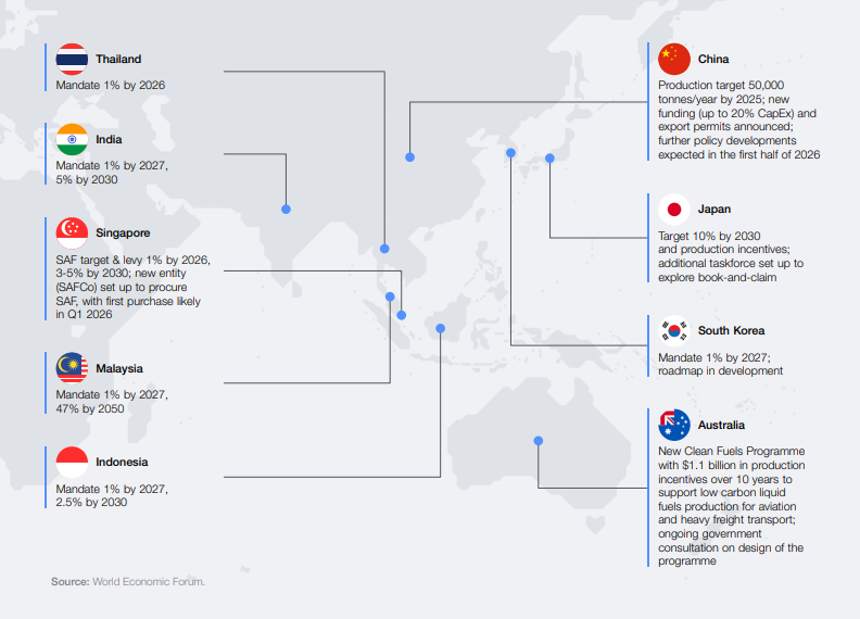 SAF policy developments in Asia-Pacific
